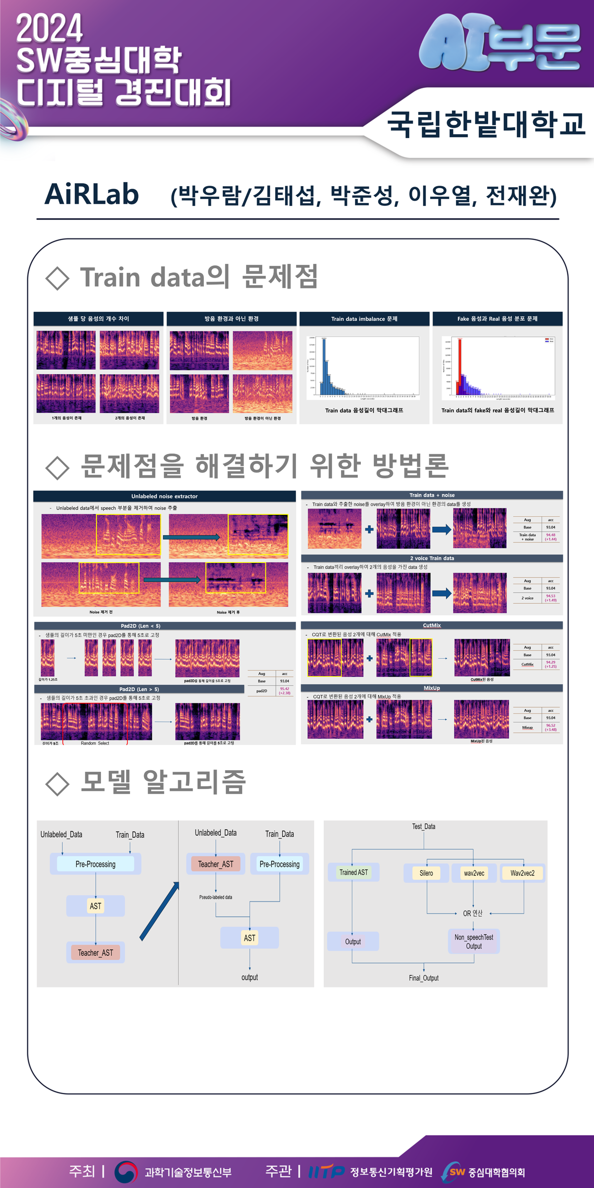 2024 SW중심대학 디지털 경진대회 AI부문 최종 산출물 포스터