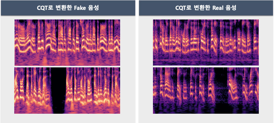 CQT로 변환한 Fake 음성과 Real 음성 비교