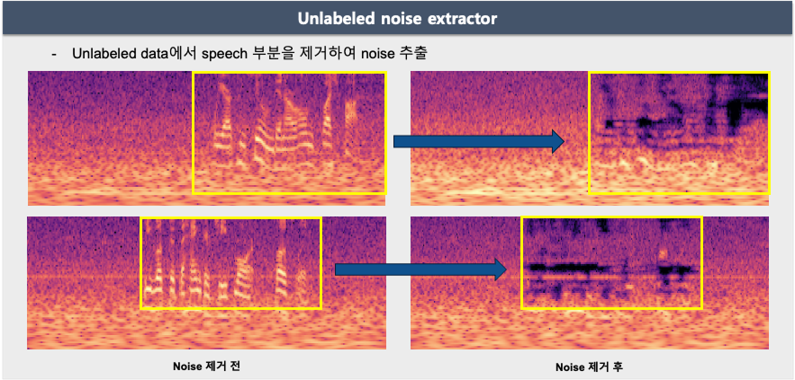 Unlabeled noise extractor - noise 제거 전후