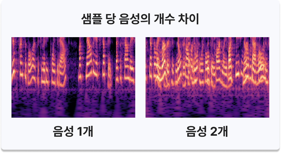 샘플 당 음성 개수 차이