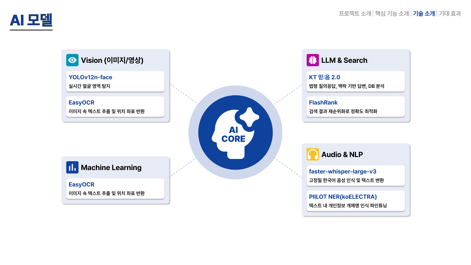 PIILOT AI 모델 구성도
