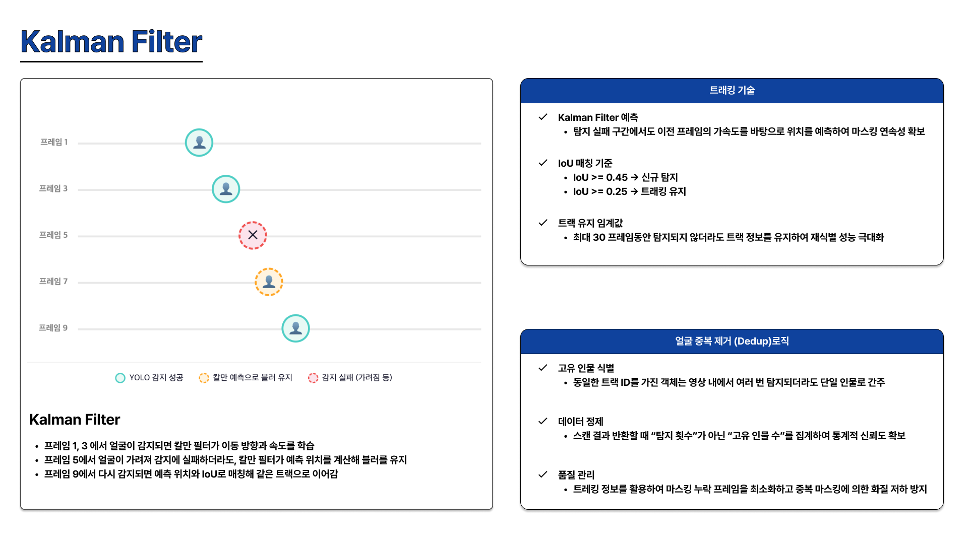 Kalman Filter 기반 영상 객체 추적