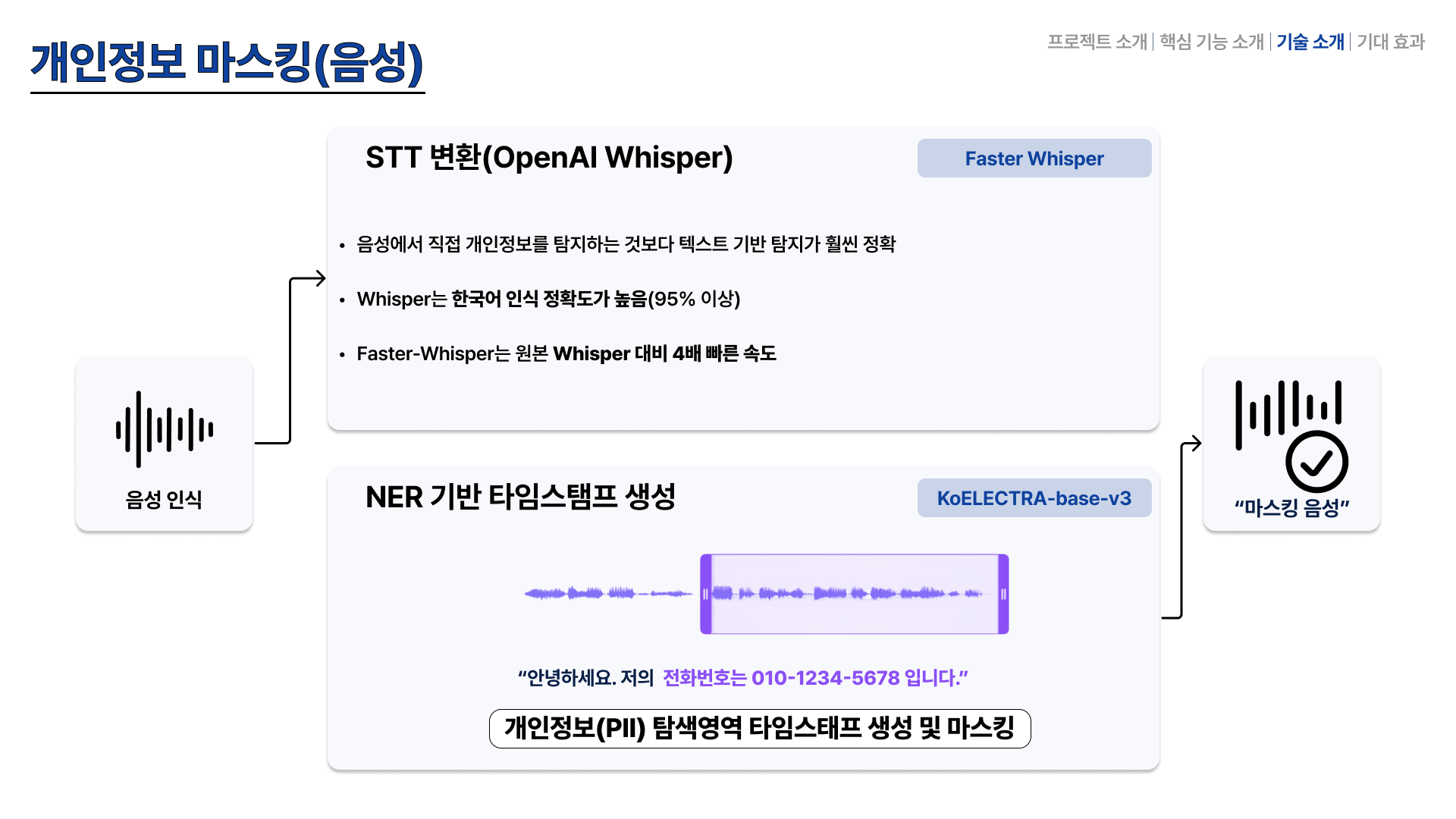 음성 개인정보 마스킹 파이프라인