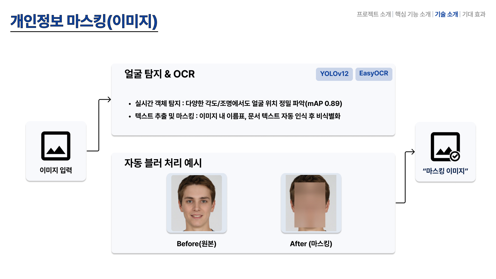 이미지 개인정보 마스킹 파이프라인