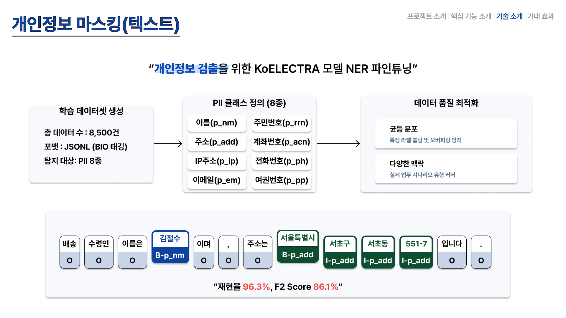 텍스트 개인정보 마스킹 파이프라인