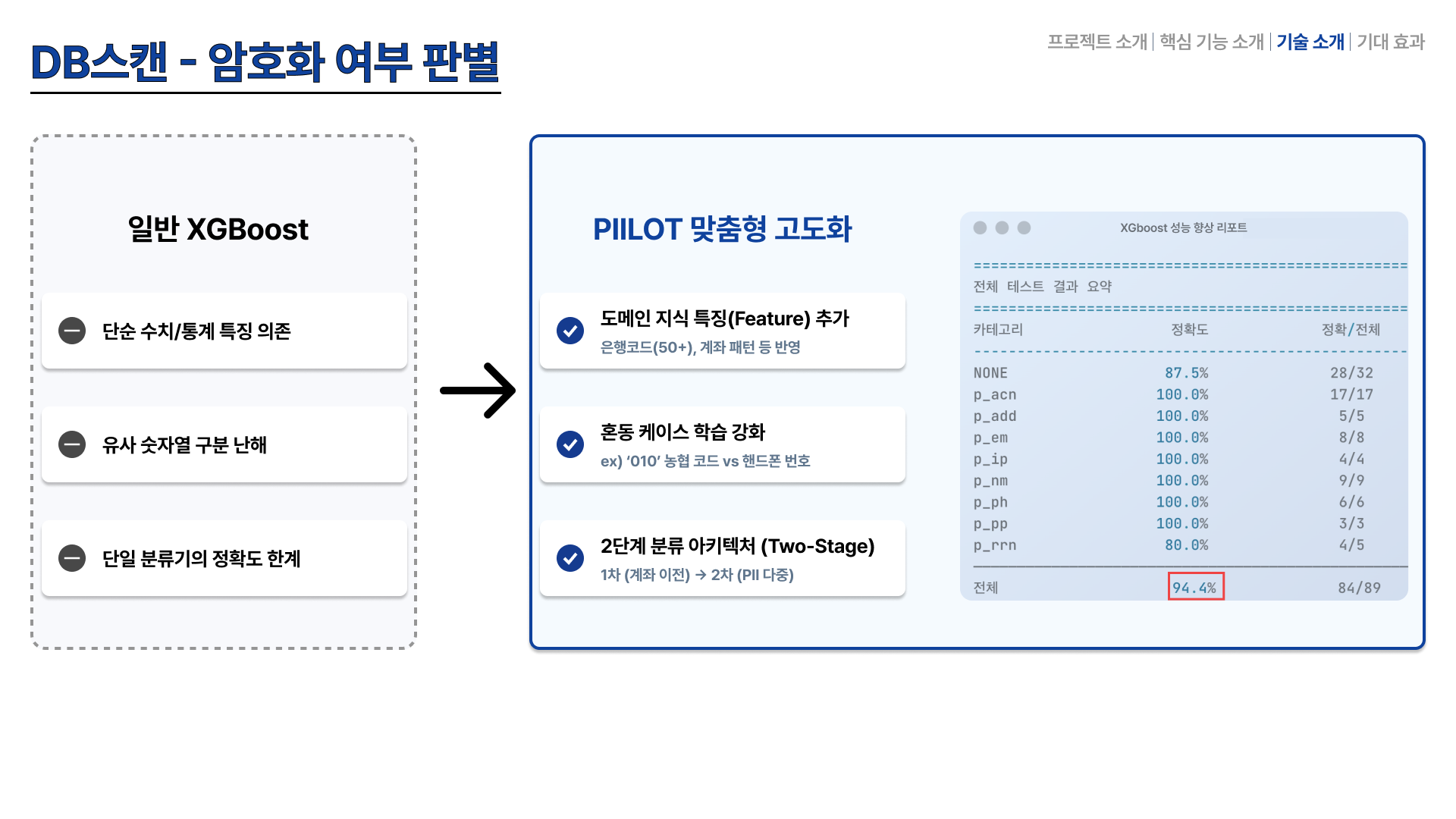 XGBoost 암호화 판별 모델 고도화